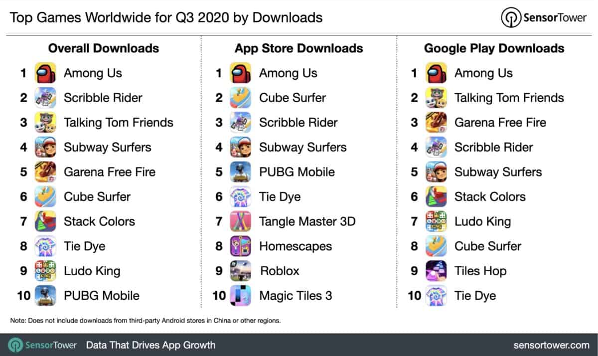 the-most-downloaded-computer-and-mobile-games-in-the-world-2021